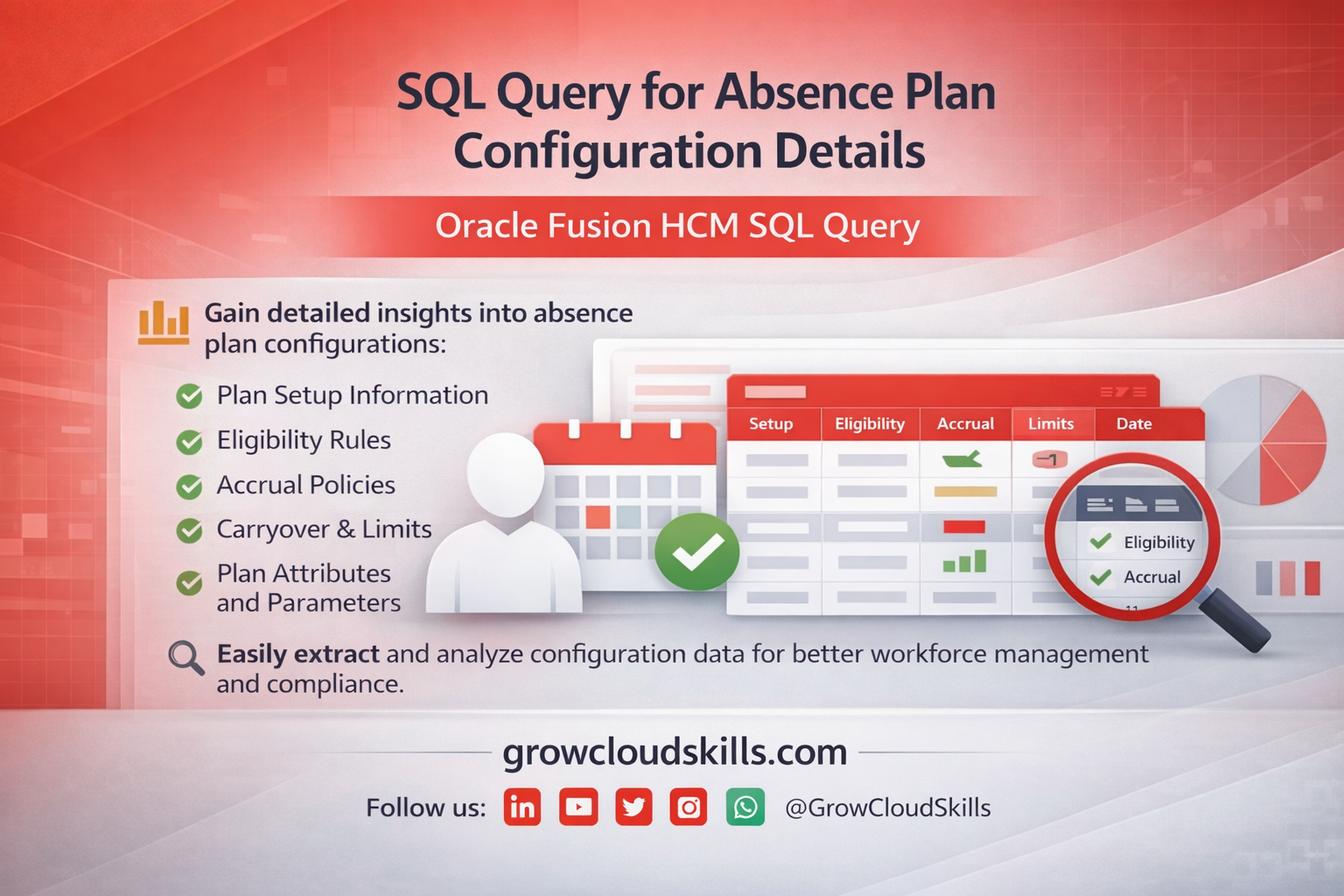 SQL Query for Absence Plan Configuration details