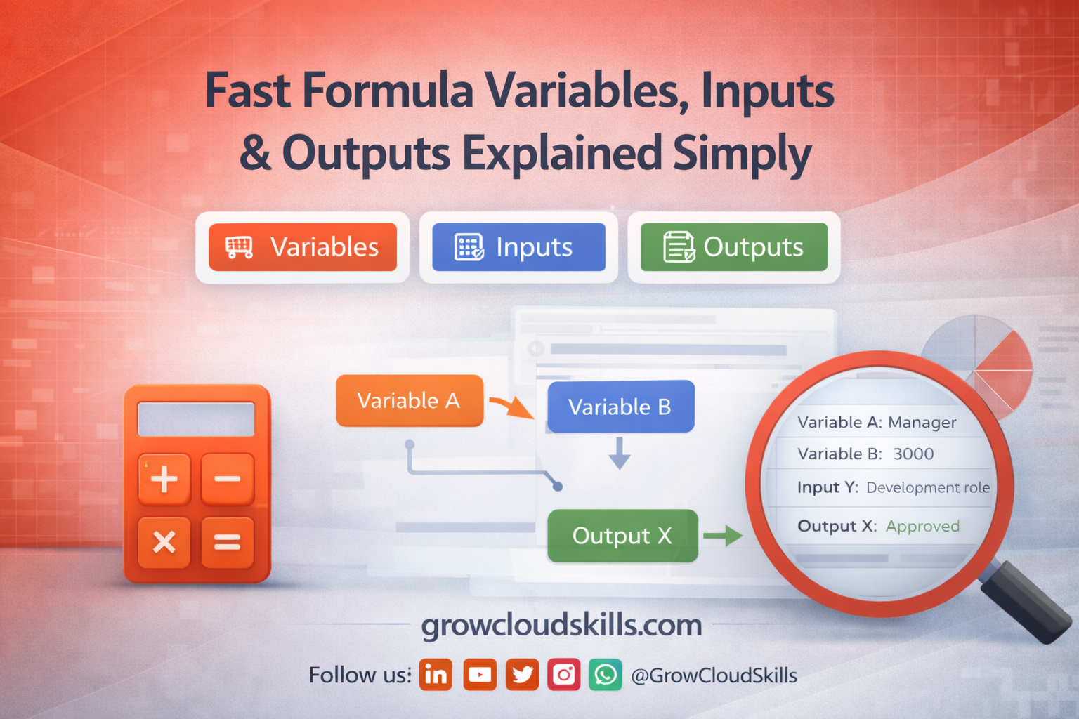 Fast Formula Variables, Inputs & Outputs Explained Simply